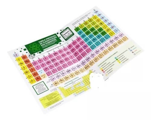Tabela Periódica Dos Elementos Químicos Escolar